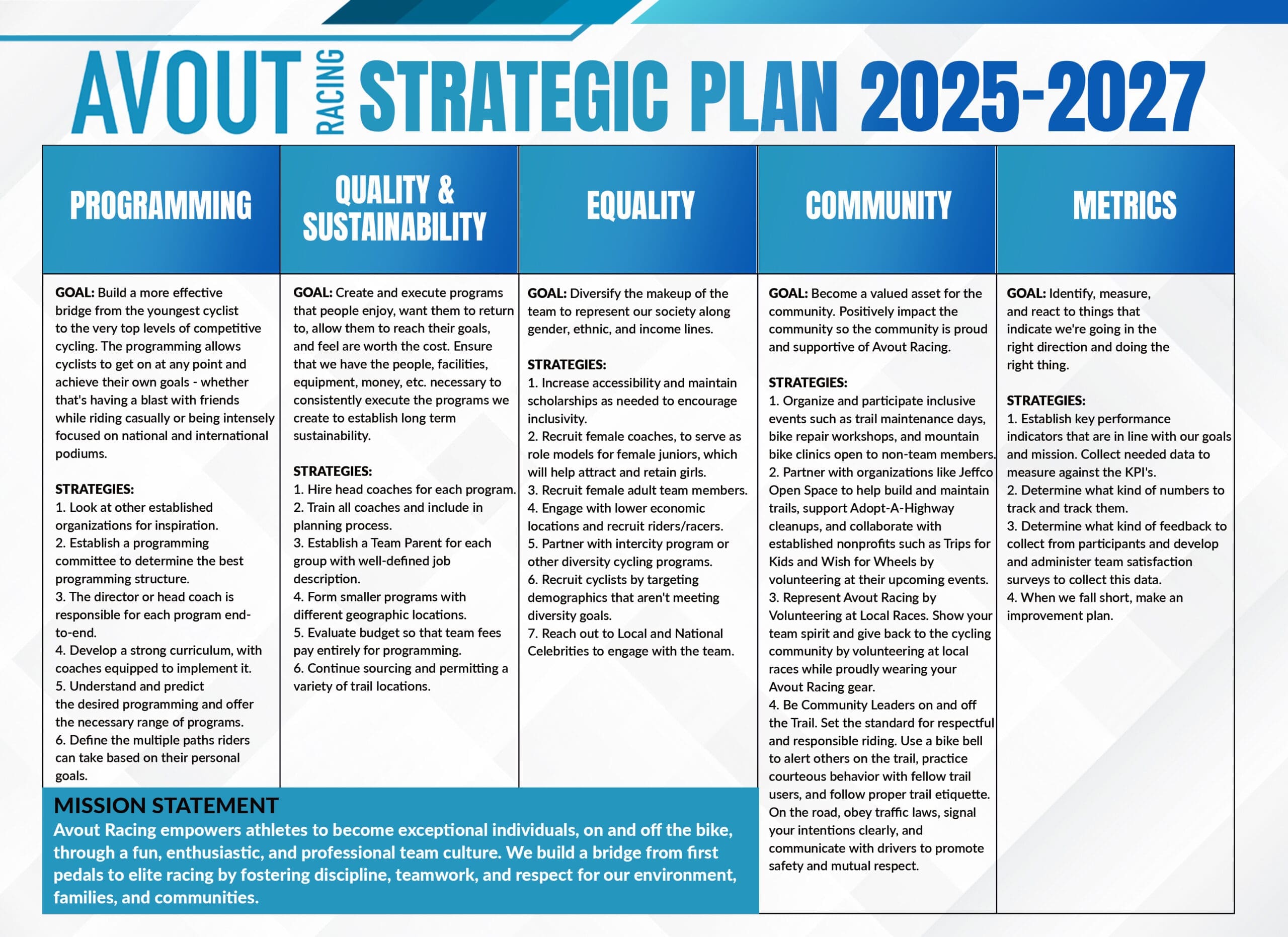 Avout_Racing_Strategic_Plan 25-27 (1)